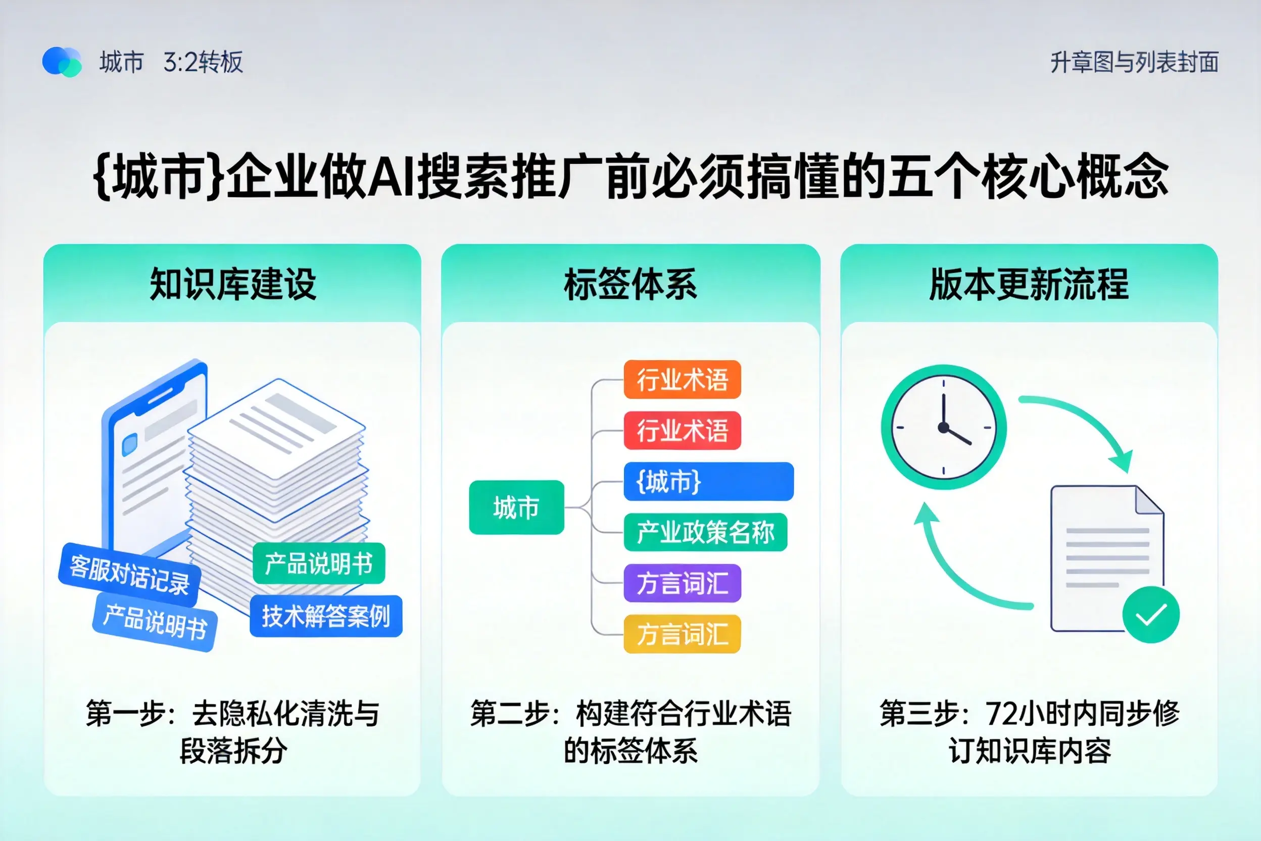 鸡冠企业做AI搜索推广前必须搞懂的五个核心概念